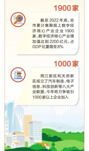 重慶 融合制造業(yè)、服務(wù)業(yè)與數(shù)字經(jīng)濟，以數(shù)字內(nèi)容制作服務(wù)驅(qū)動現(xiàn)代化產(chǎn)業(yè)體系建設(shè)