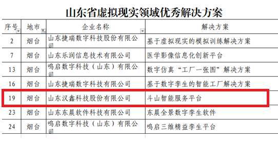漢鑫科技數(shù)字內(nèi)容制作方案榮獲省級認可，引領(lǐng)虛擬現(xiàn)實產(chǎn)業(yè)創(chuàng)新