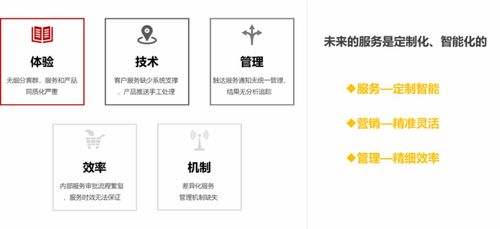 個性化定制金融服務(wù)管家 零點有數(shù)助金融機構(gòu)以數(shù)字內(nèi)容全面抓住客戶的心