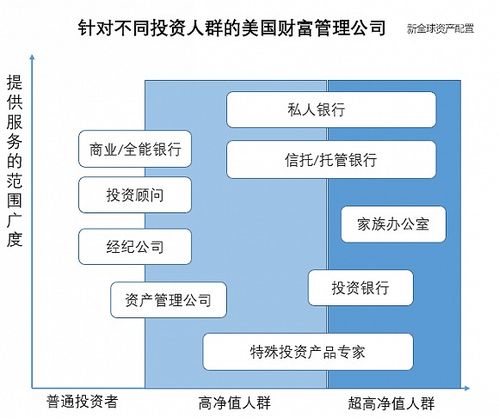 財富管理的進化之路 從蠻荒時代到成熟的數(shù)字內(nèi)容服務(wù)